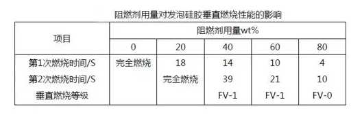 硅橡膠阻燃劑.png